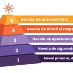 piramida-lui-maslow