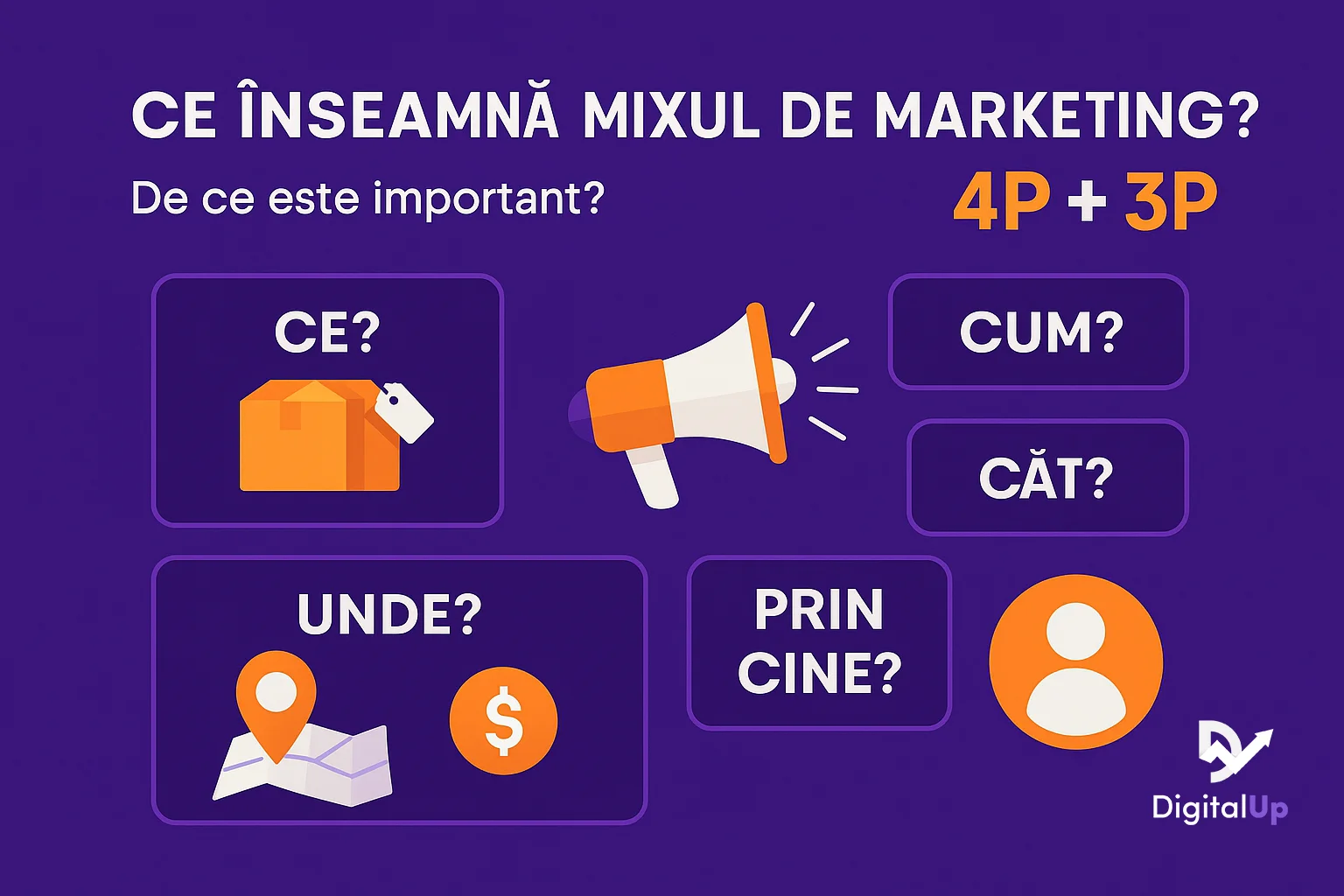 ce-este-mixul-de-marketing