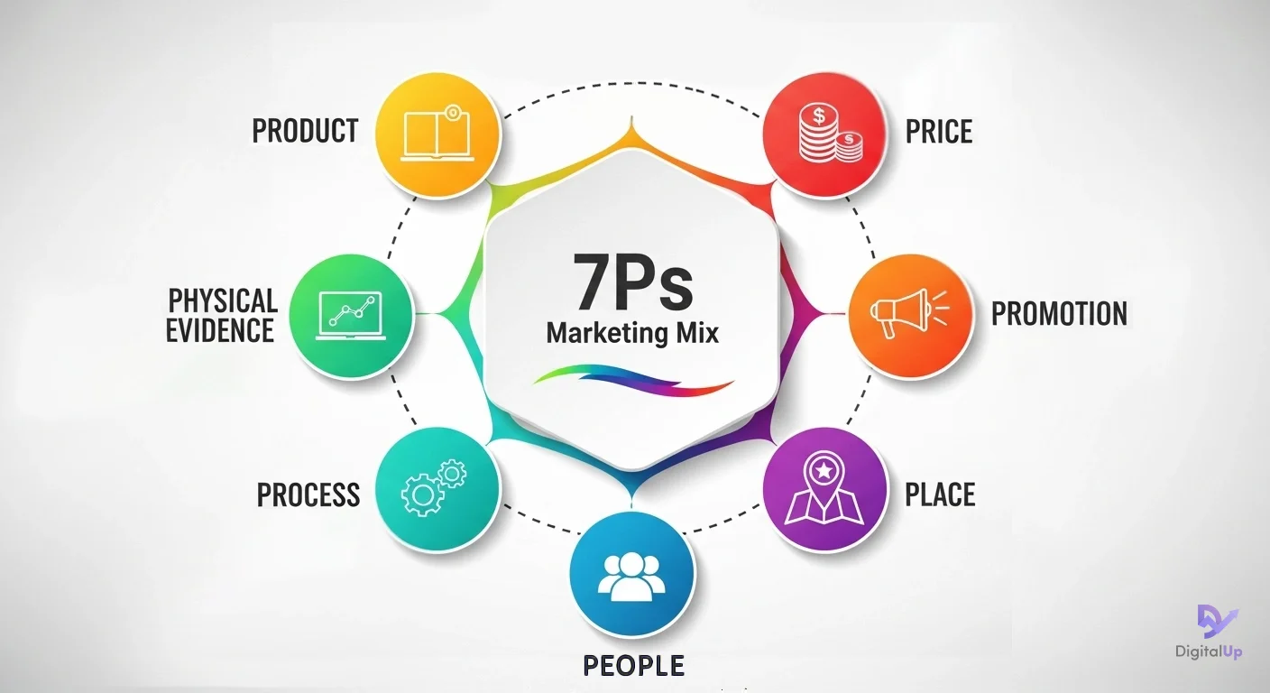 ce-inseamna-7p-marketing-mix