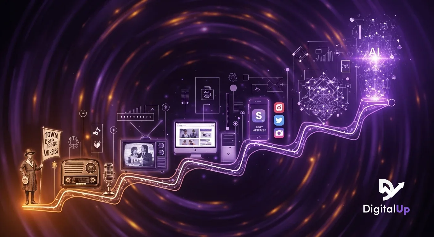 evolutia-marketing-ului