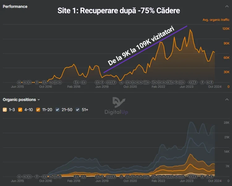site-1-ahrefs-full-sdc-2