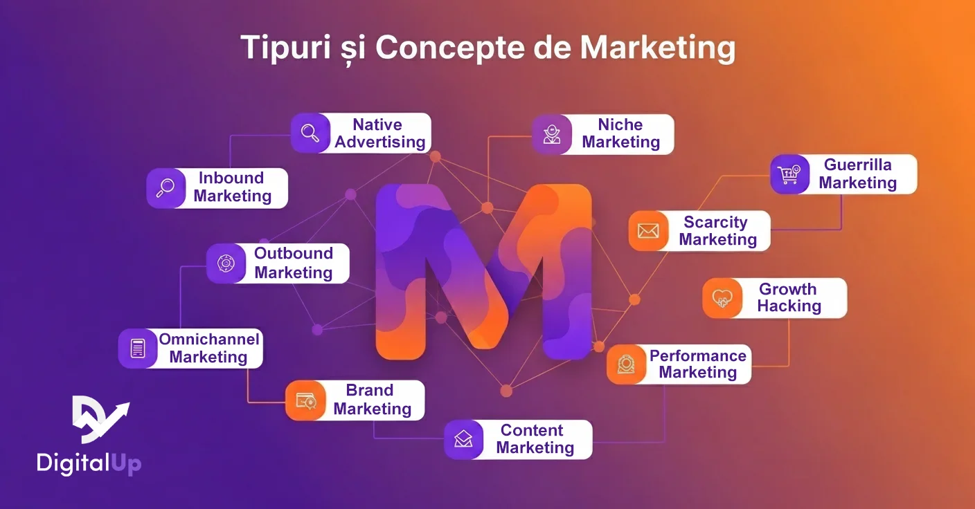 tipuri-si-concepte-de-marketing