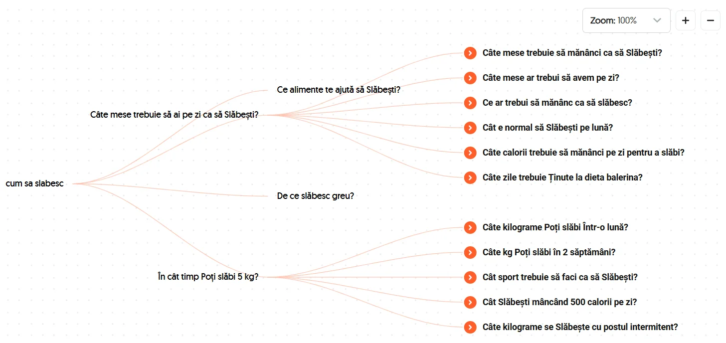 answer-the-public-screenshot