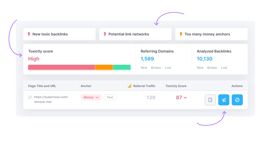 backlinks-toxic-score-semrush
