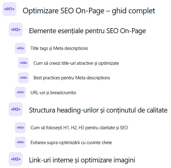exemplu-structura-headings