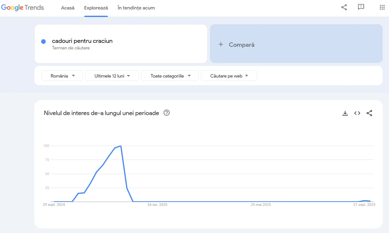 google-trends-screenshot