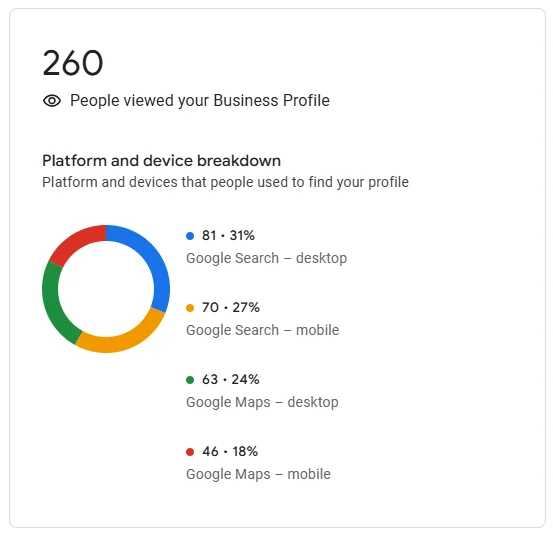 metrici-local-seo