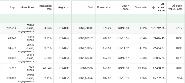 strategii-google-ads