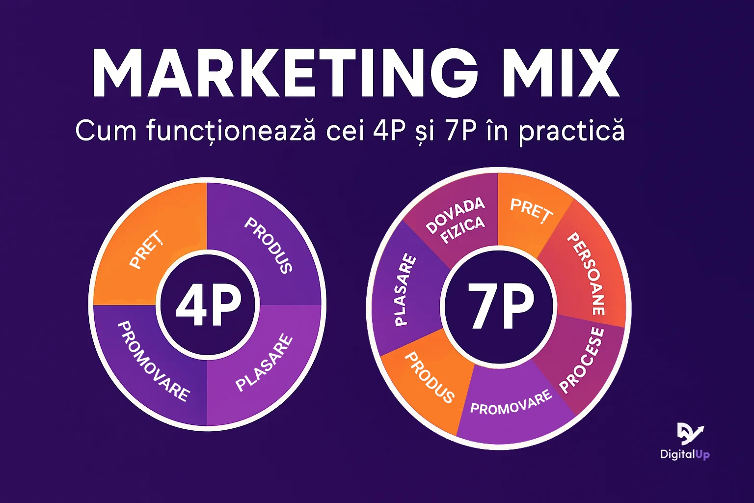 4p-vs-7p-marketing-mix
